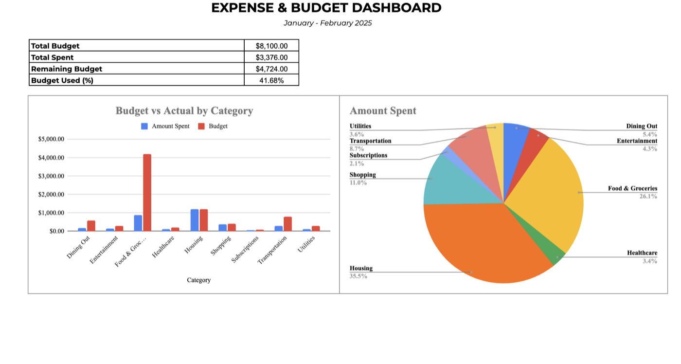 Budget Dashboard