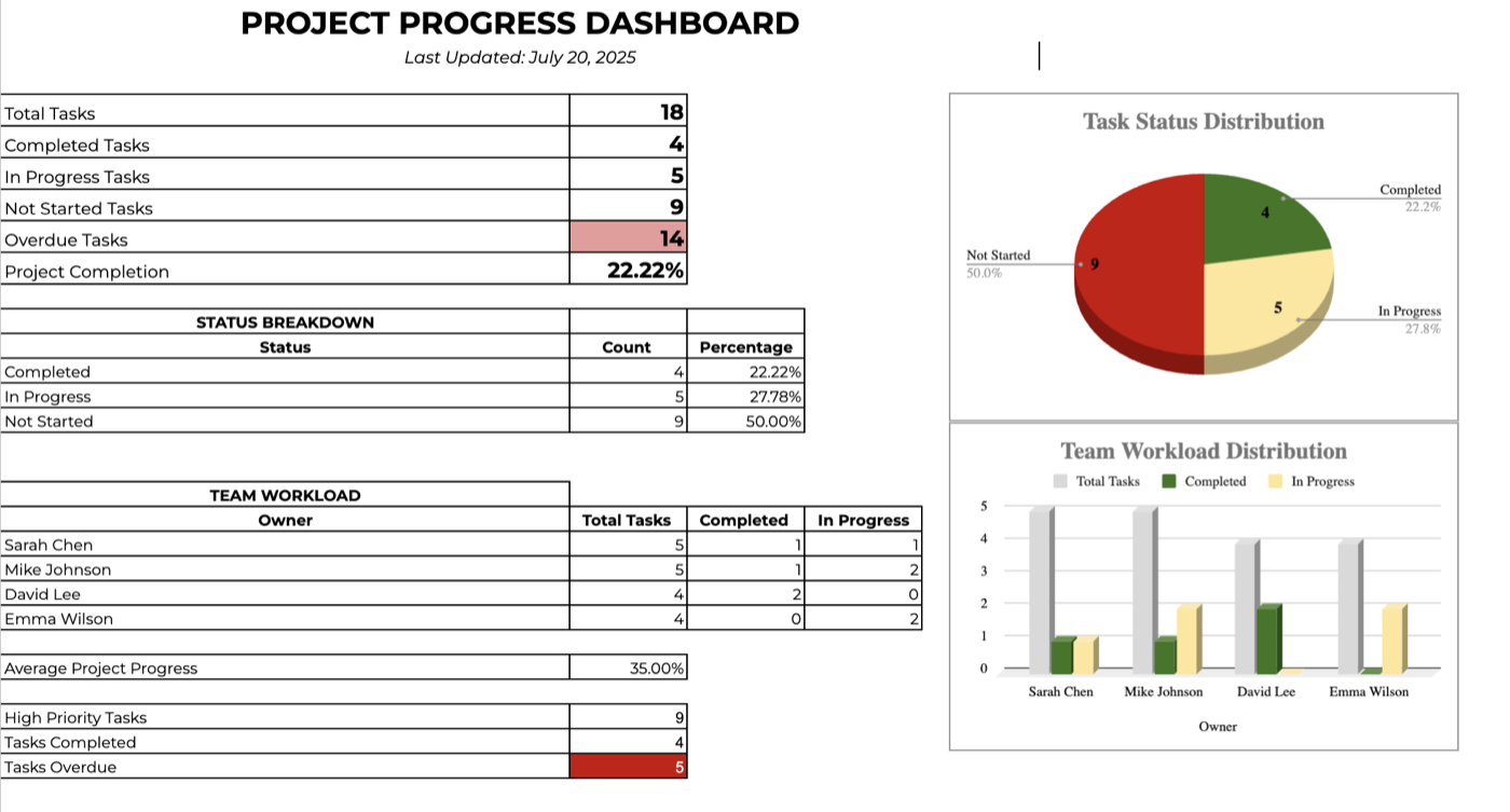 Project Progress Dashboard