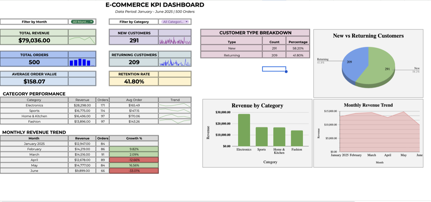 E-Commerce Dashboard